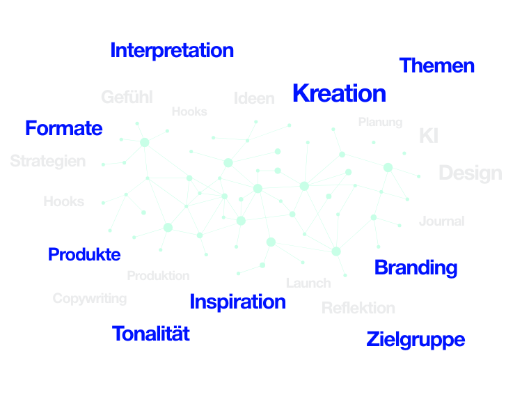 content-planung-notion-workflow-setup-kreativität6